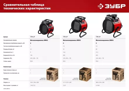 ЗУБР 3 кВт, электрическая тепловая пушка (ТПК-3Р) купить в Магнитогорске