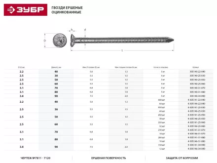 Гвозди ЗУБР &quot;МАСТЕР&quot; ершеные оцинкованные чертеж №7811-7120, 3,1х80мм, 5кг 305140-31-080 купить в Магнитогорске
