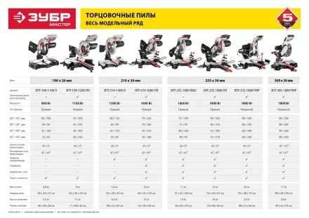 Пила торцовочная с протяжкой ЗПТ-255-1800 ПЛ серия МАСТЕР купить в Магнитогорске