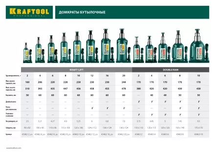 Домкрат гидравлический бутылочный &quot;Kraft-Lift&quot;, сварной, 2т, 160-310мм, KRAFTOOL 43462-2 43462-2_z01 купить в Магнитогорске