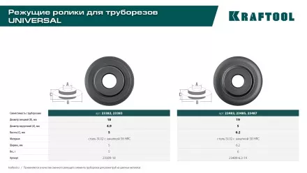 Труборезы KRAFTOOL для труб из цветных металлов 23389-18 купить в Магнитогорске