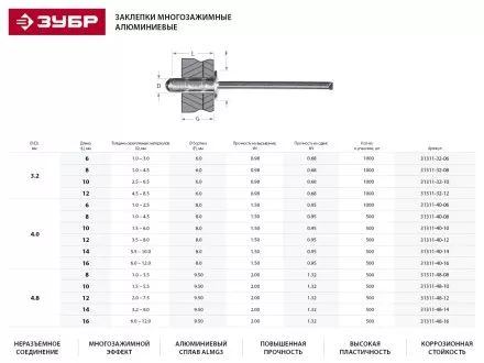 Заклепки ЗУБР многозажимные, алюминиевые, 4,0x10мм, 500шт 31311-40-10 купить в Магнитогорске