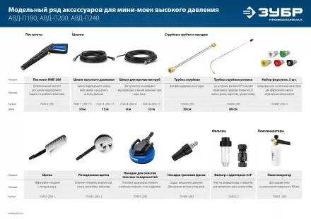 ЗУБР для пистолета МИГ-280, угловая насадка (70408-280) купить в Магнитогорске