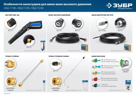 ЗУБР для пистолета МИГ-280, угловая насадка (70408-280) купить в Магнитогорске