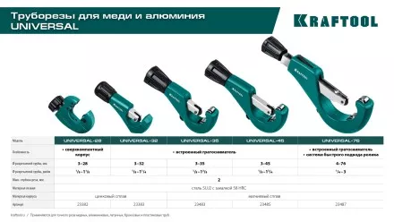 Труборезы KRAFTOOL для труб из цветных металлов 23485 купить в Магнитогорске