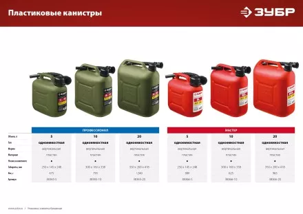 ЗУБР 20 л, пластиковая усиленная канистра, Профессионал (38365-20) купить в Магнитогорске
