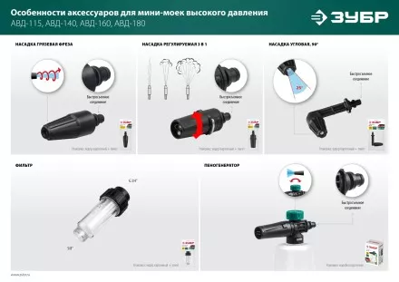 ЗУБР для пистолета МИГ-180, угловая насадка (70408-180) купить в Магнитогорске