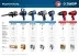 Ударный пневмогайковерт ПГ-880к 64250 серия ПРОФЕССИОНАЛ купить в Магнитогорске