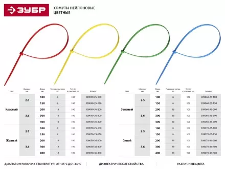 Хомуты нейлоновые ЗУБР &quot;МАСТЕР&quot; зеленые, 2,5 мм x 150 мм, 100 шт 309060-25-150 купить в Магнитогорске