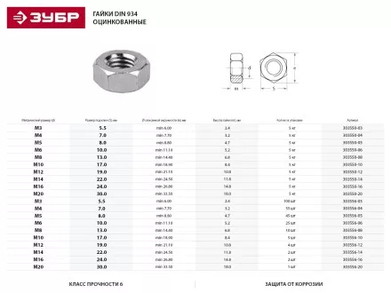 Гайка ГОСТ 5927-70, M14, 2 шт, кл. пр. 6, оцинкованная, ЗУБР 303556-14 купить в Магнитогорске