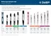 ЗУБР тип 5, шаг 0.325, паз 1.5 мм, 50 см, шина для бензопил (70205-50) купить в Магнитогорске