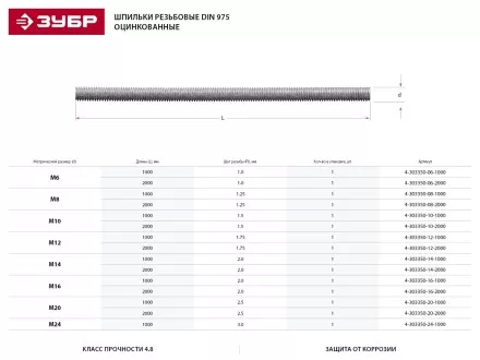 Шпилька ЗУБР резьбовая DIN 975, класс прочности 4.8, оцинкованная,   М14x1000, ТФ0, 1 шт. 4-303350-14-1000 купить в Магнитогорске