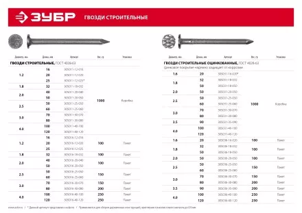 ЗУБР ГОСТ 4028-63, 32 x 1.8 мм, цинк, 100 г, строительные гвозди (305036-18-032) купить в Магнитогорске