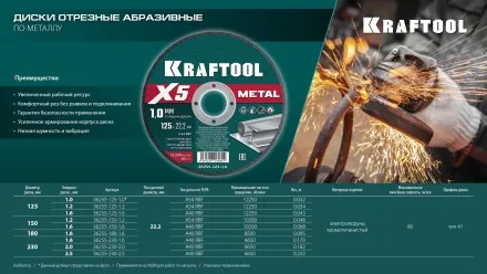 Круги отрезные абразивные, по металлу 36255-125-1.6 купить в Магнитогорске