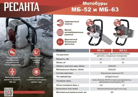 Мотобур МБ-63 Ресанта купить в Магнитогорске