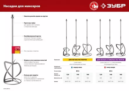 ЗУБР М14, d120 мм, насадка-миксер для легких растворов сверху-вниз (МНЛ-120) купить в Магнитогорске