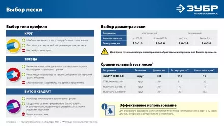 ЗУБР ЗВЕЗДА, 1.6 мм, 15 м, леска для триммера, Профессионал (71020-1.6) купить в Магнитогорске