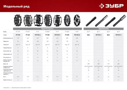 ЗУБР УД-2, НЕХ 23 - круг 30 мм, 2 шт., удлинитель (707107-2) купить в Магнитогорске