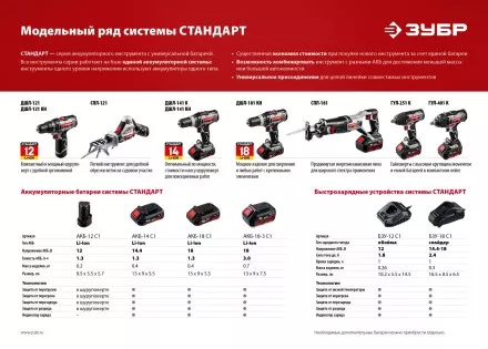 Ударный гайковерт аккумуляторный ГУЛ-401 К серия СТАНДАРТ купить в Магнитогорске