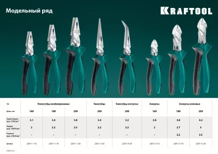 Бокорезы KRAFTOOL KraftMax 200 мм 22011-5-20 купить в Магнитогорске