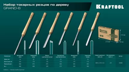 Набор профессиональных токарных резцов по дереву KRAFTOOL 18368 купить в Магнитогорске
