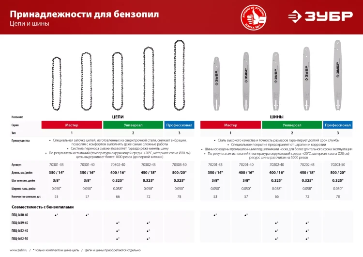 Цепь тип 3 серия ЭКСПЕРТ купить в Магнитогорске