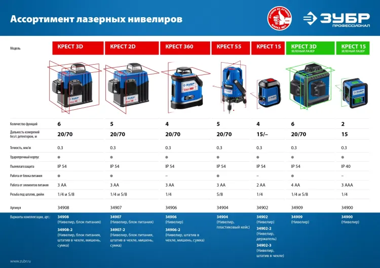 ЗУБР Крест, лазерный нивелир, Профессионал (34900) купить в Магнитогорске