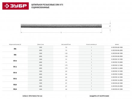 Шпилька ЗУБР резьбовая DIN 975, класс прочности 4.8, оцинкованная,   М12x1000, ТФ0, 1 шт. 4-303350-12-1000 купить в Магнитогорске