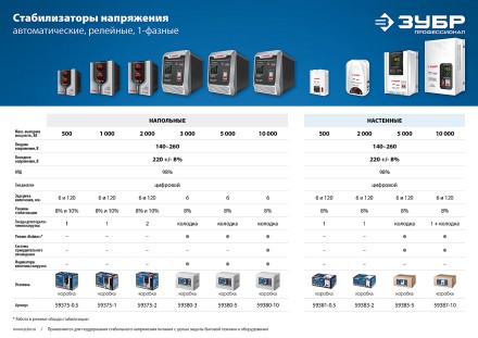 ЗУБР 5000ВА, 5 кВт, автоматический стабилизатор напряжения, Профессионал (59385-5) купить в Магнитогорске