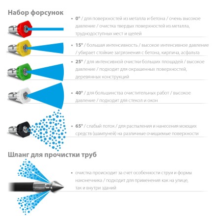 ЗУБР для пистолета МИГ-280, 8 м, шланг для прочистки труб (70414-280-8) купить в Магнитогорске
