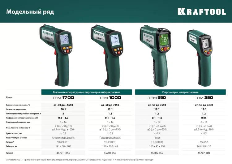 Пирометр инфракрасный TRM-380 45707-380 купить в Магнитогорске