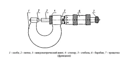 Микрометр ГТО МК 100 (0.01) класс Премиум купить в Магнитогорске