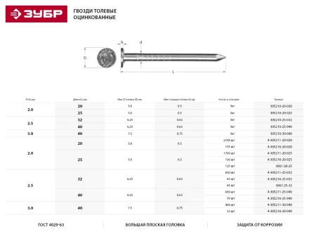 Гвозди ЗУБР толевые оцинкованные, по дереву/листовому металлу, рубероиду, 2,0х25мм, ТФ6, 130шт 4-305216-20-025 купить в Магнитогорске