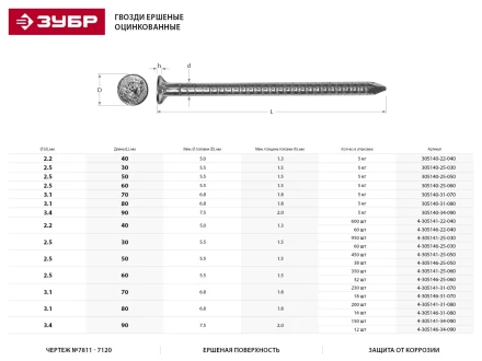 Гвозди ЗУБР ершеные оцинкованные по дереву/листовому металлу, 2,5х30мм, ТФ1, 950шт 4-305141-25-030 купить в Магнитогорске
