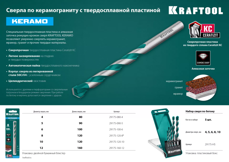 Сверла по керамограниту KERAMO 29175-090-5 купить в Магнитогорске