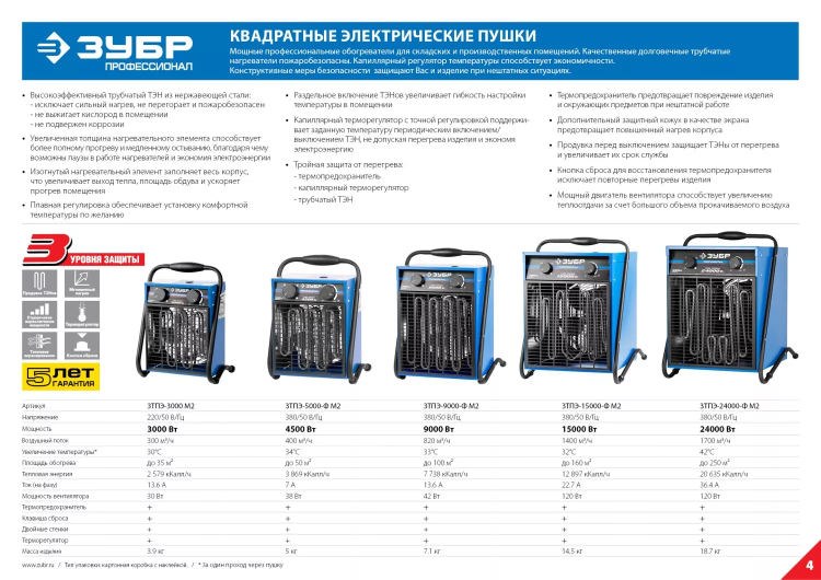 Пушка тепловая М2 380В ЗТПЭ-15000-Ф_М2 серия ПРОФЕССИОНАЛ купить в Магнитогорске