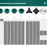 ЗУБР НТ-3, 255 мм, 3T, нож для триммера (71140) купить в Магнитогорске