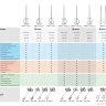 Миксер строительный 2 скорости ЗМР-1200Э-1 серия ПРОФЕССИОНАЛ купить в Магнитогорске