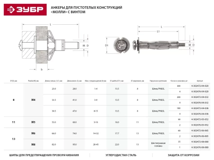 Анкер ЗУБР для пустотелых конструкций оцинкованный, с винтом PH2&amp;SL, М4х32х13мм, ТФ6, 4шт 4-302476-04-032 купить в Магнитогорске
