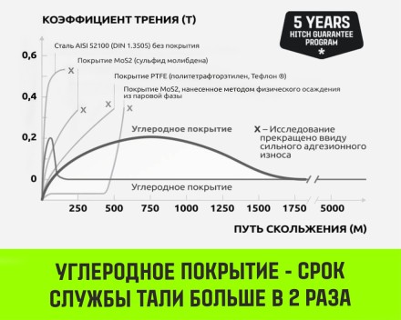 Таль ручная цепная HITCH CH200-G, 1 т, 6 м. Гальваническая цепь купить в Магнитогорске