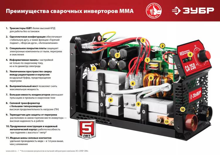 Сварочный инвертор ММА СА-160 серия МАСТЕР купить в Магнитогорске