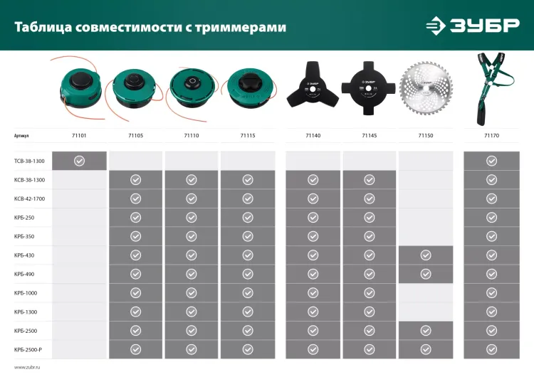 ЗУБР универсальный ремень для триммеров (71170) купить в Магнитогорске