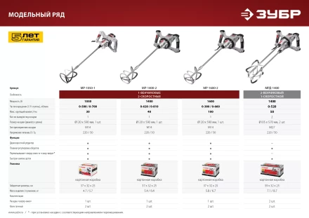 Миксер строительный двойной МРД-1400 серия МАСТЕР купить в Магнитогорске