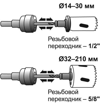 Адаптер быстросъемный для коронок S7/16 D14-210мм 24520 купить в Магнитогорске