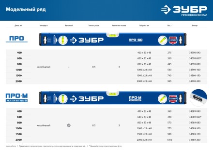 ЗУБР ПРО, 1000 мм, уровень с усиленным профилем, Профессионал (34590-100) купить в Магнитогорске