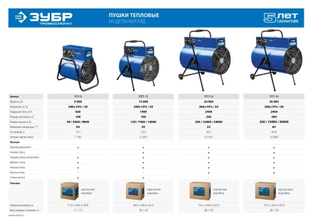 Пушка тепловая круглый корпус ЗТП-15 серия ПРОФЕССИОНАЛ купить в Магнитогорске