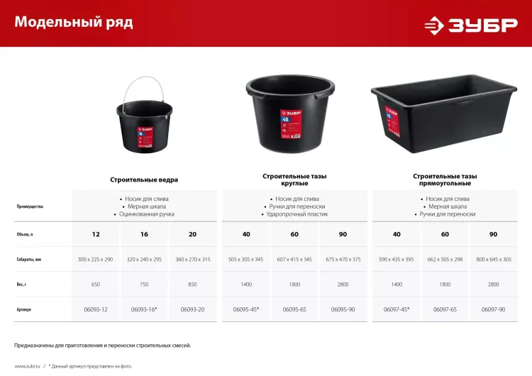 ЗУБР 16 л, ударопрочный пластик, с носиком, строительное ведро (06093-16) купить в Магнитогорске