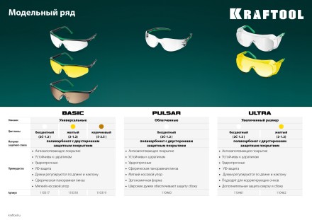 Очки защитные открытого типа 110318 купить в Магнитогорске