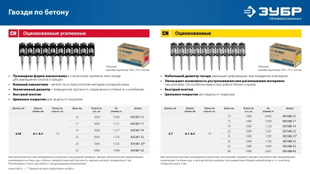 ЗУБР CN 17 х 2.7 мм, гвозди по бетону оцинкованные, 1000 шт (305388-17) купить в Магнитогорске