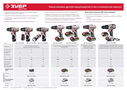 Дрель-шуруповерт ДА-14.4-2-Ли КМ1 серия МАСТЕР купить в Магнитогорске